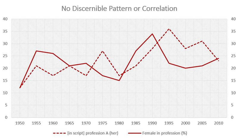 File:Sample graph of no discernible pattern or correlation.JPG