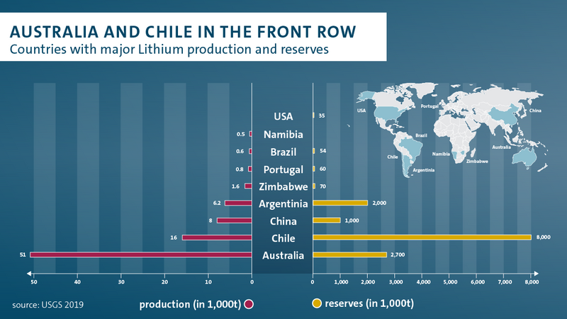 File:Countries with Major Lithium Produtions.png