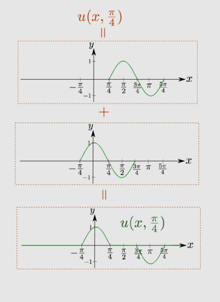 File:Math Exam Resources Courses MATH257 December 2011 Question 2 (a) sin2x.png
