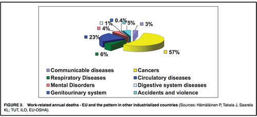 Work-related annual deaths - EU and industrialized countries.jpg
