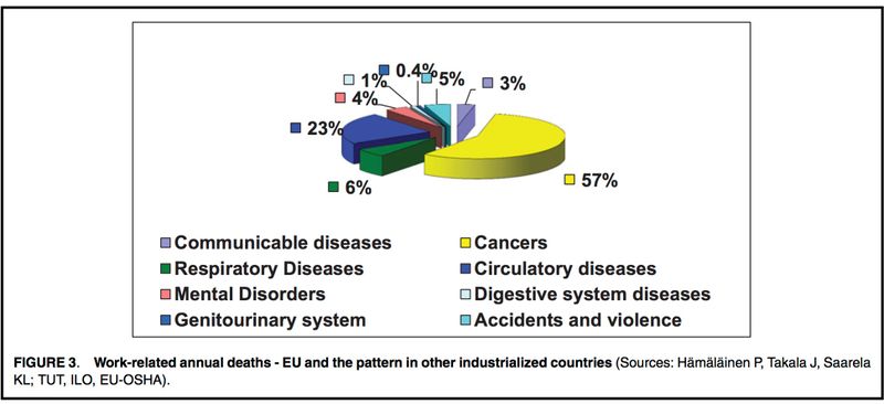 File:Work-related annual deaths - EU and industrialized countries.jpg