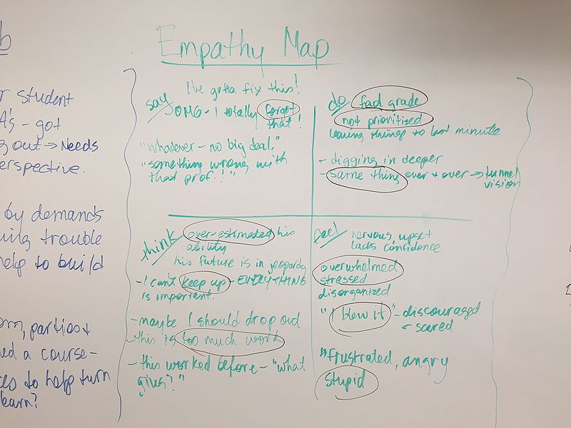 File:Empathy Map - LC.jpg