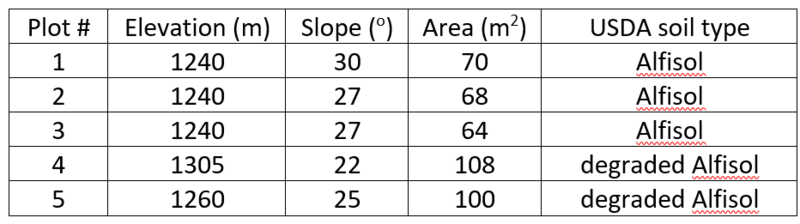 File:Table1 ErosionPlots.png