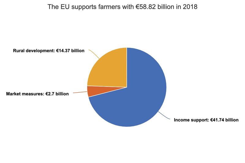 File:The-eu-supports-farmers.jpg