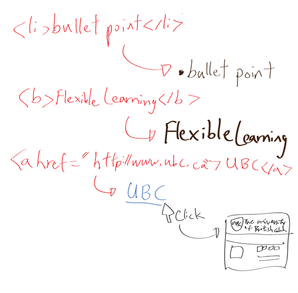 File:What HTML Can do.png