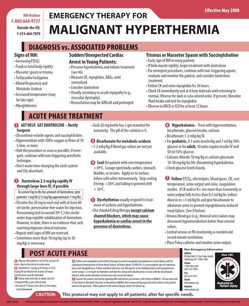 File:MHAUS Treatment Guide for Malignant Hyperthermia.jpg