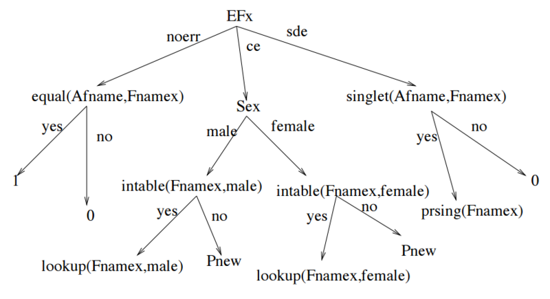 File:Decision tree.PNG