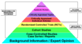 LevelsOfEvidencePyramid.png
