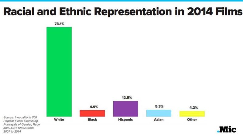 File:Racial diversity.jpg