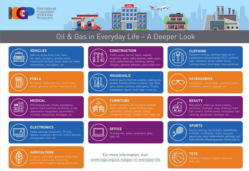 File:Common uses for Oil and Gas in Everyday Life.jpg