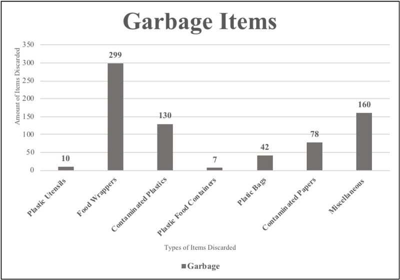 File:Garbage Items.jpg