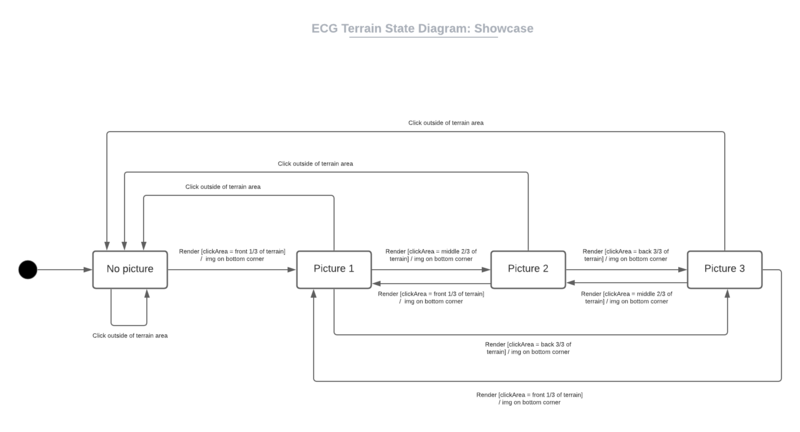 File:ECG Terrain UML State Diagram.png