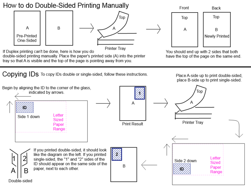 File:Manual double-sided printing guide.png